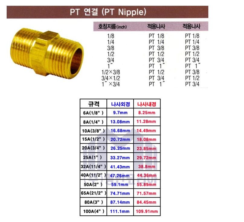 [MK] 신주PT니플 8(1/4)